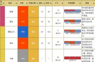 口袋妖怪各系招式大盘点（下）