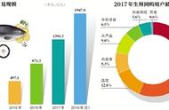 年内盒马13城新开20家店 三江将失经营权？