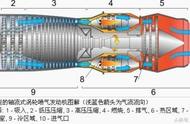 飞机飞行全靠它！详解涡轮喷气发动机的工作原理，看了就懂