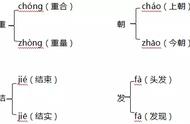 二年级上册第三单元知识要点汇总（含单元测试）