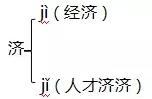 五年级上册第三单元知识要点归纳（含单元测试）