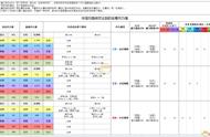 《太吾绘卷》双相生内力属性使用攻略