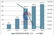 同样是休闲游戏，你和爆款间可能只有一个思路的差距