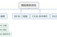 从《马里奥》到《蔚蓝》，浅谈横版跳跃游戏的设计