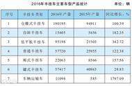 干货！仓栅式半挂车购车参考手册