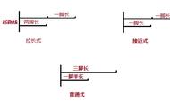 短跑教学之100米的技巧一