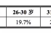 这个群体有意思，支撑了“消除游戏”特有的用户忠诚