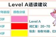 培生幼儿启蒙英语（升级版）Level A 17｜Muddle Farm 混乱农场