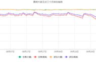 《超冒险小镇物语》登顶TapTap热门榜：模拟经营类手游春天来了？