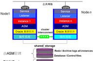 OceanBase的重要基础设施——DBReplay