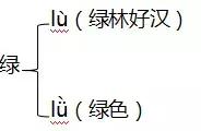 人教版五年级上册期中知识要点归纳