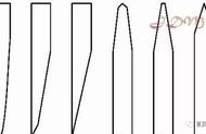 有关开刃方式的科普知识