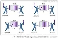 「链块技术35期」区块链基础语言——Go语言并发编程（下）