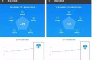 *芝*麻*信*用* 爆增820分全套技术攻略