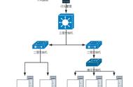 跳板技术突破局域网封锁