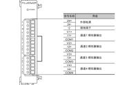 利用梯形图编程语言编制FX3U-4DA-ADP(4通道模拟量输出模块）代码