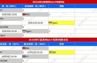 DLS10梦幻联赛：RNG 1比2负于Tigers 今晚将再战TFT