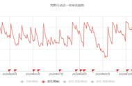 《机动都市阿尔法》：确实好玩 却注定无法成为流行的机甲竞技