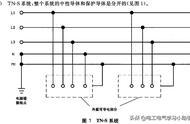 临时用电安全规范/电线电缆选型/触电危险与急救