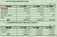 重度依赖宾果消消消 柠檬微趣能走多远