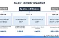 亚马逊干货硬知识-广告篇-DISPLAY展示型广告详细打法攻略