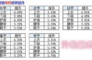 详细剖析当前版本审判的打造及玩法指南