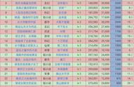 5月21日起点上架新书首订一览：破千21本出人意料，平层5900第一