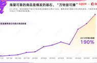 女人天生爱囤货？4招，学会理性消费，避免掉入“买买买”陷阱