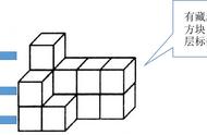 数学思维-奥数数方块的小技巧