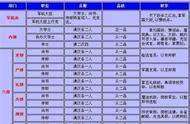 唐朝的“宰相之职”多为三品，那一品、二品都是什么显赫的官职？