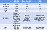 《荣耀全明星》高级武器对比选择