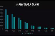 夜游记｜Hi~这里有一张夜生活地图等你查收