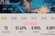 作为冷门的法师，西施到底难在哪里？S19赛季登场率连1%都不到