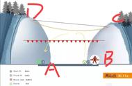 国际高空绳索救援技术-两山丘