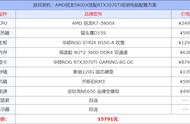 游戏装机：AMD锐龙5800X搭配RTX3070Ti组装电脑配置方案