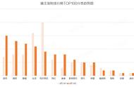 一场音浪44万 一周涨粉162万  「三支花」是怎么重新走红的？