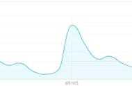 卖水果捞教程新手日赚1000 无任何技术难度的两种玩法