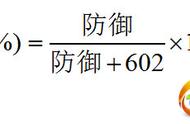 快速理解减伤、防御和穿透的关系