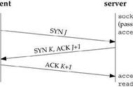 图解TCP三次握手与四次分手