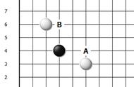 棋趣横生9——双飞燕的魔幻应对