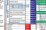 先锋等离子闪红灯，闪蓝灯故障代码及处理方法