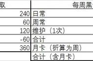 「战双：帕弥什」刷图经济学：体力分配和养成速度研究