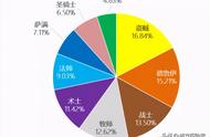 魔兽怀旧服：TBC2V2竞技场分析，6种优势组合介绍，德鲁伊是核心