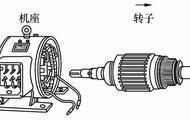 直流电动机的拆装、使用与维护