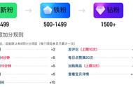 直播间转化率提升60%以上的秘密武器！