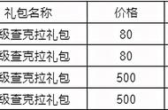 《火影忍者：忍者新世代》2月4日更新 新春倒数豚豚贮金开启