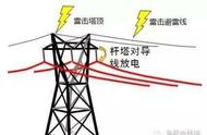 输电线路铁塔的雷电过电压最小空气间隙计算（注电案例321）