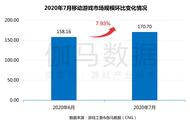 《新神魔大陆》预估首月流水超4亿,7月移动游戏收入环比增长7.93%