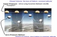 高空科学气球分类