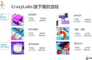 专访CrazyLabs陈柏安：超休闲游戏要打磨核心玩法